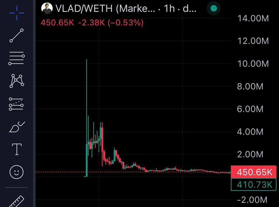 VLAD/WETH chart: a single spike to about 10 million then a near-total collapse to around 450K
